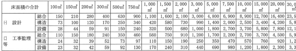 標準業務の人・時間数